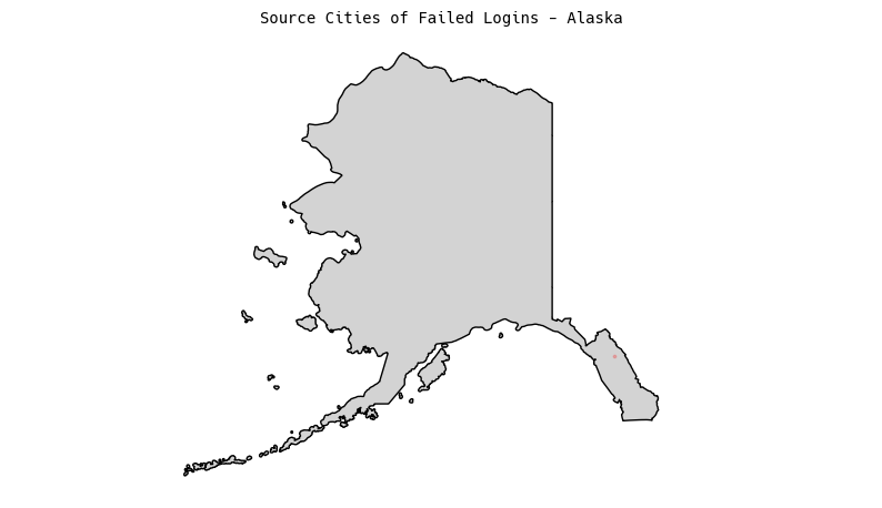City-level plots for the United States - Alaska
