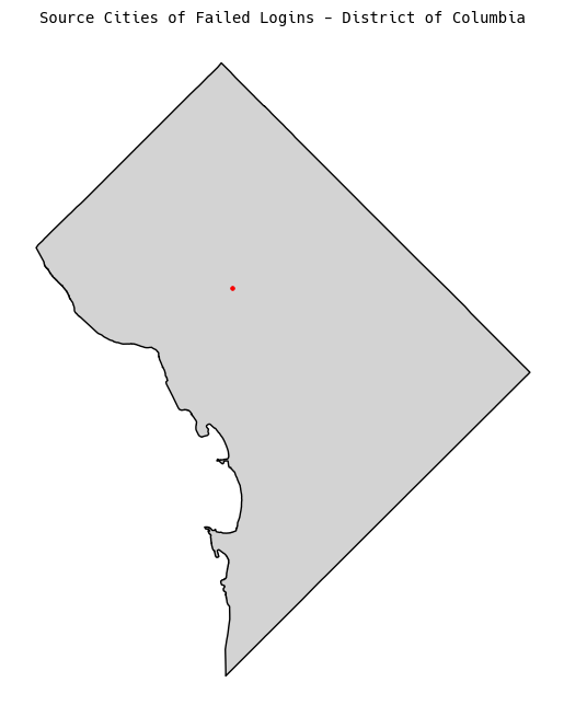 City-level plots for the United States - District of Columbia